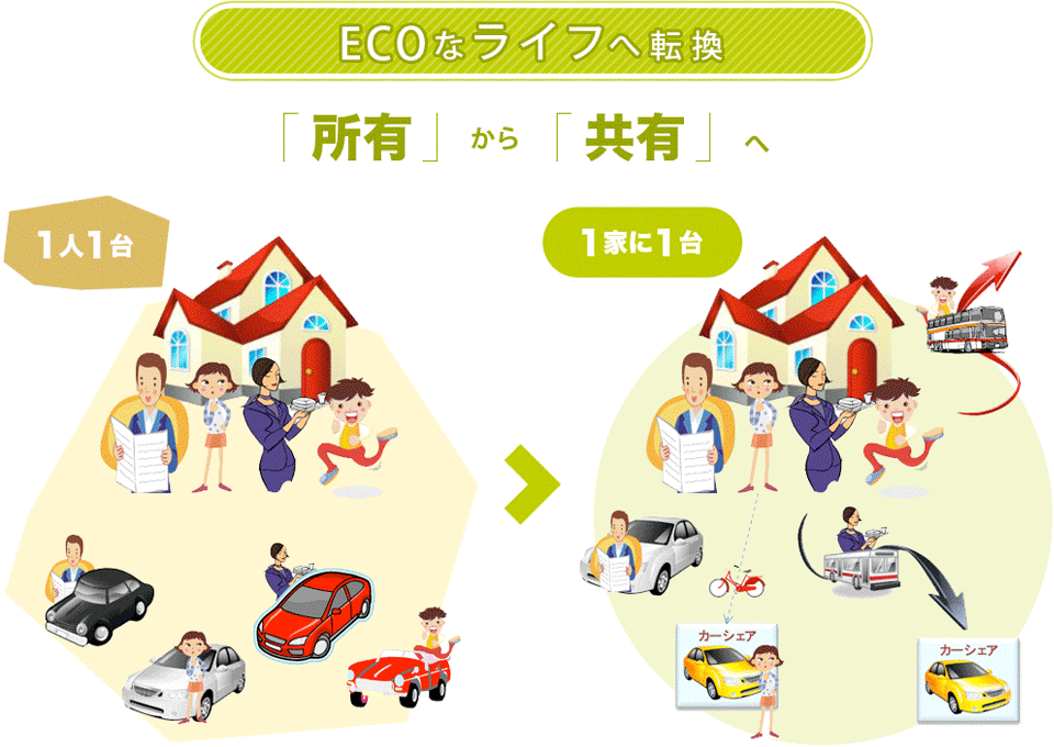 ECOなライフへ変換