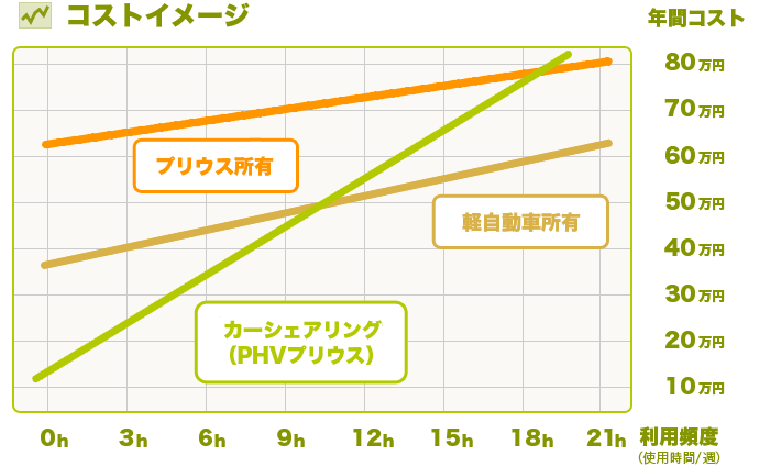 コストイメージ