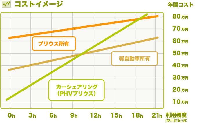 コストイメージ