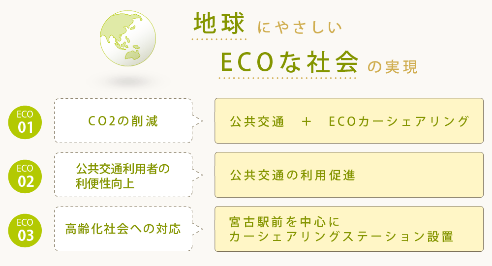地球にやさしい低炭素社会の実現