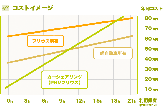 コストイメージ