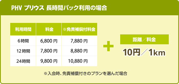 長時間パック利用の場合