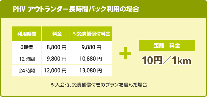 長時間パック利用の場合